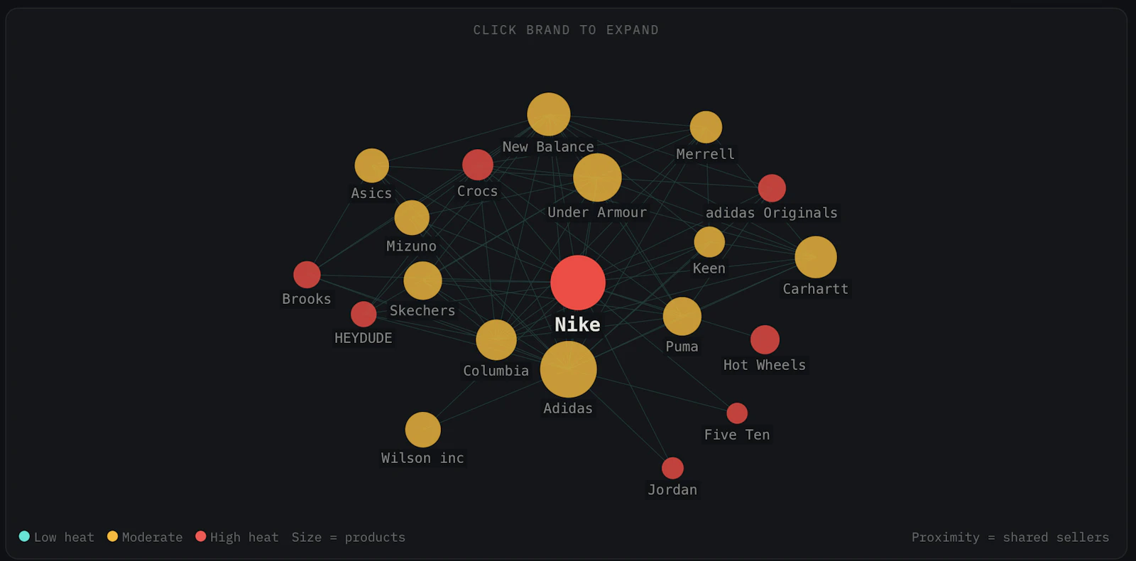 Webotee - Amazon Market Intelligence screenshot 2