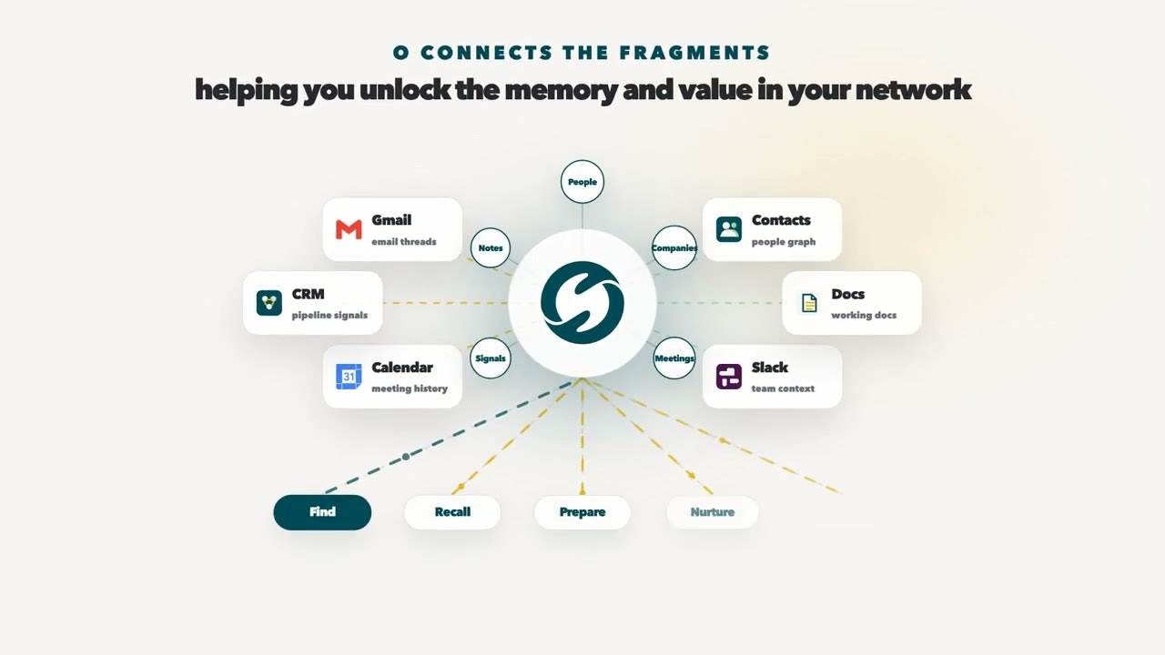 Sumbios O gallery image