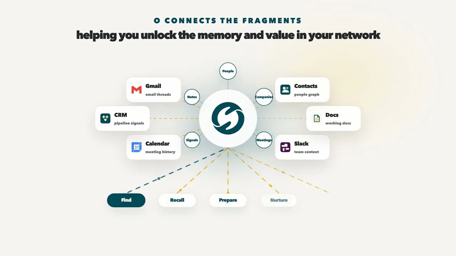 Sumbios O screenshot 1 (video preview)