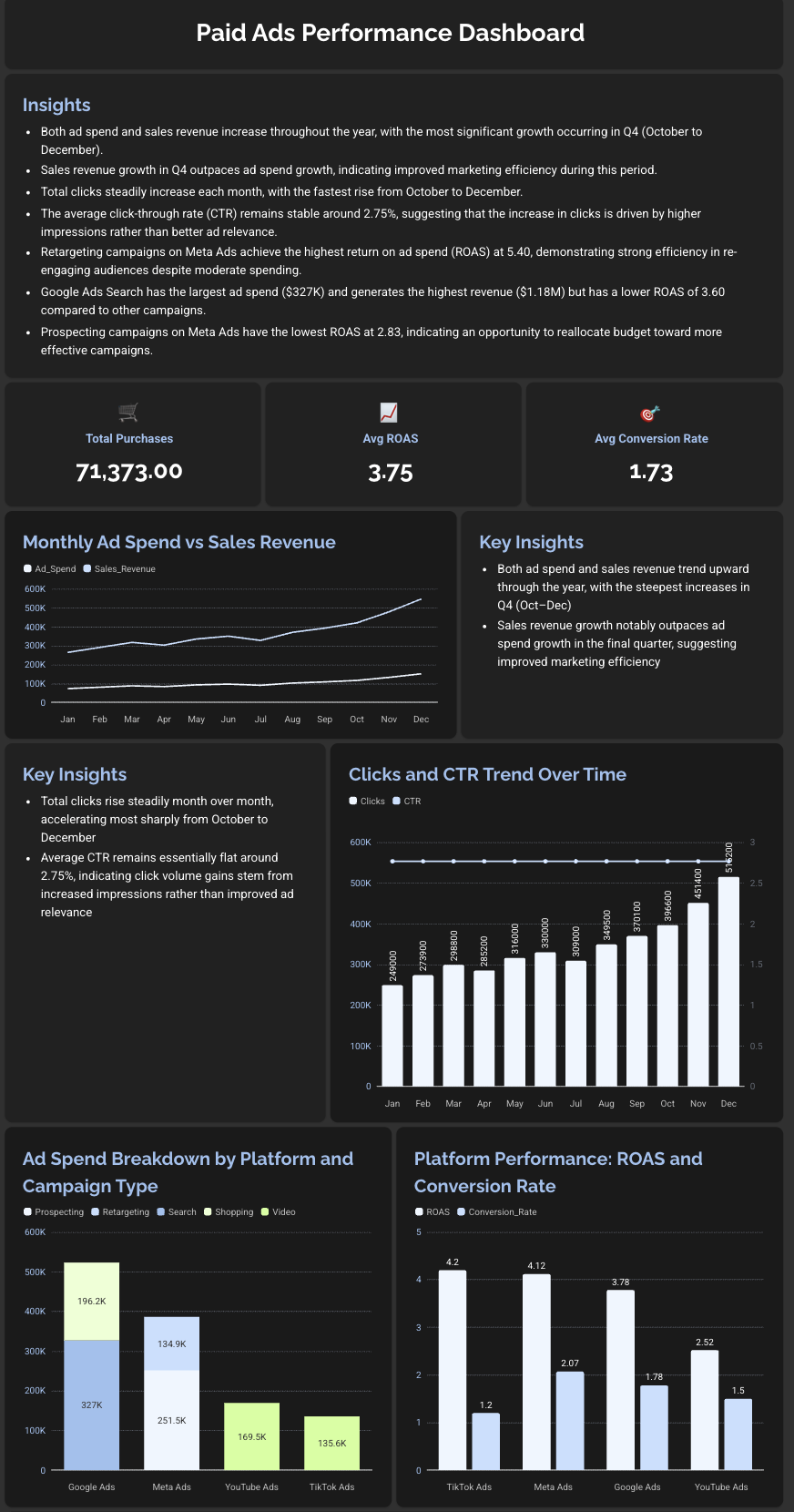 Bricks AI Dashboards - Screenshot 3 preview