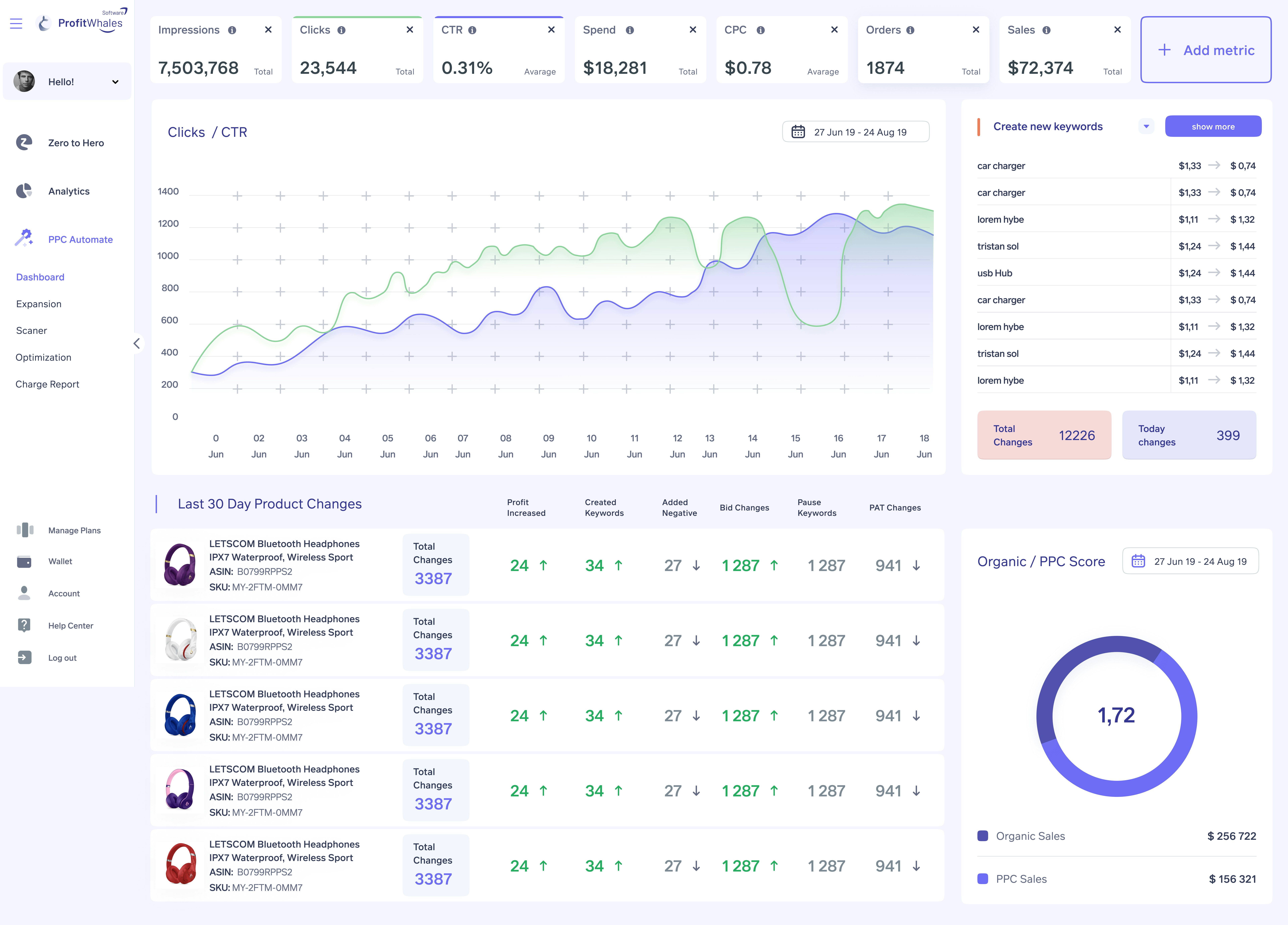 Amazon Advertising Automation Tool gallery image