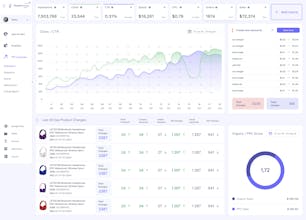 Amazon Advertising Automation Tool gallery image