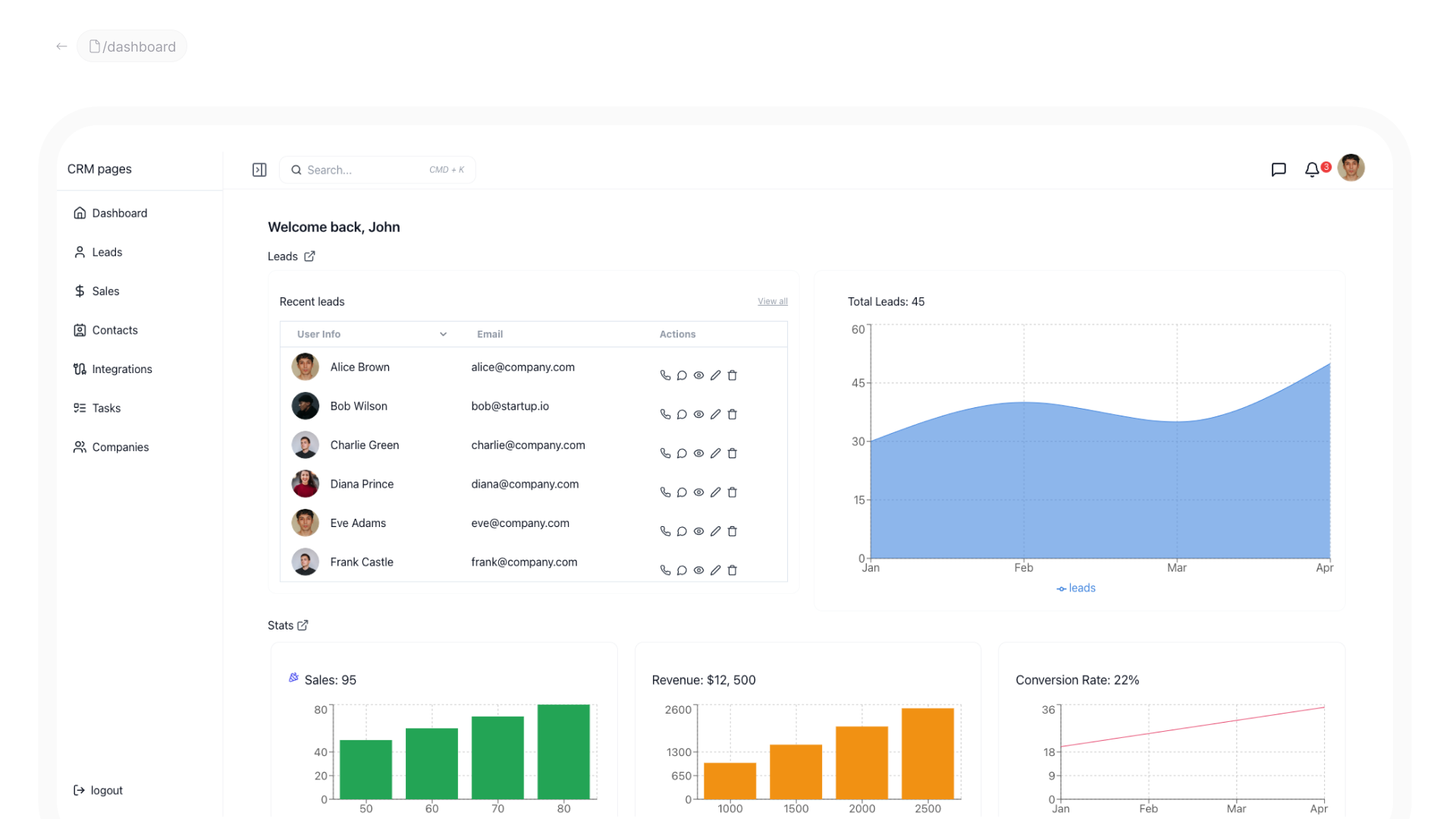 Modello di reazione del frontend SaaS CRM - SAAS CRM Frontend React Modello per SaaS CRM media 2