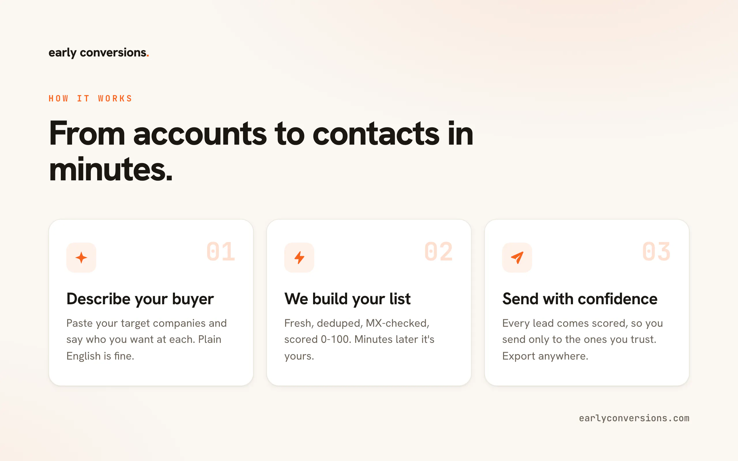 Early Conversions 截图 4