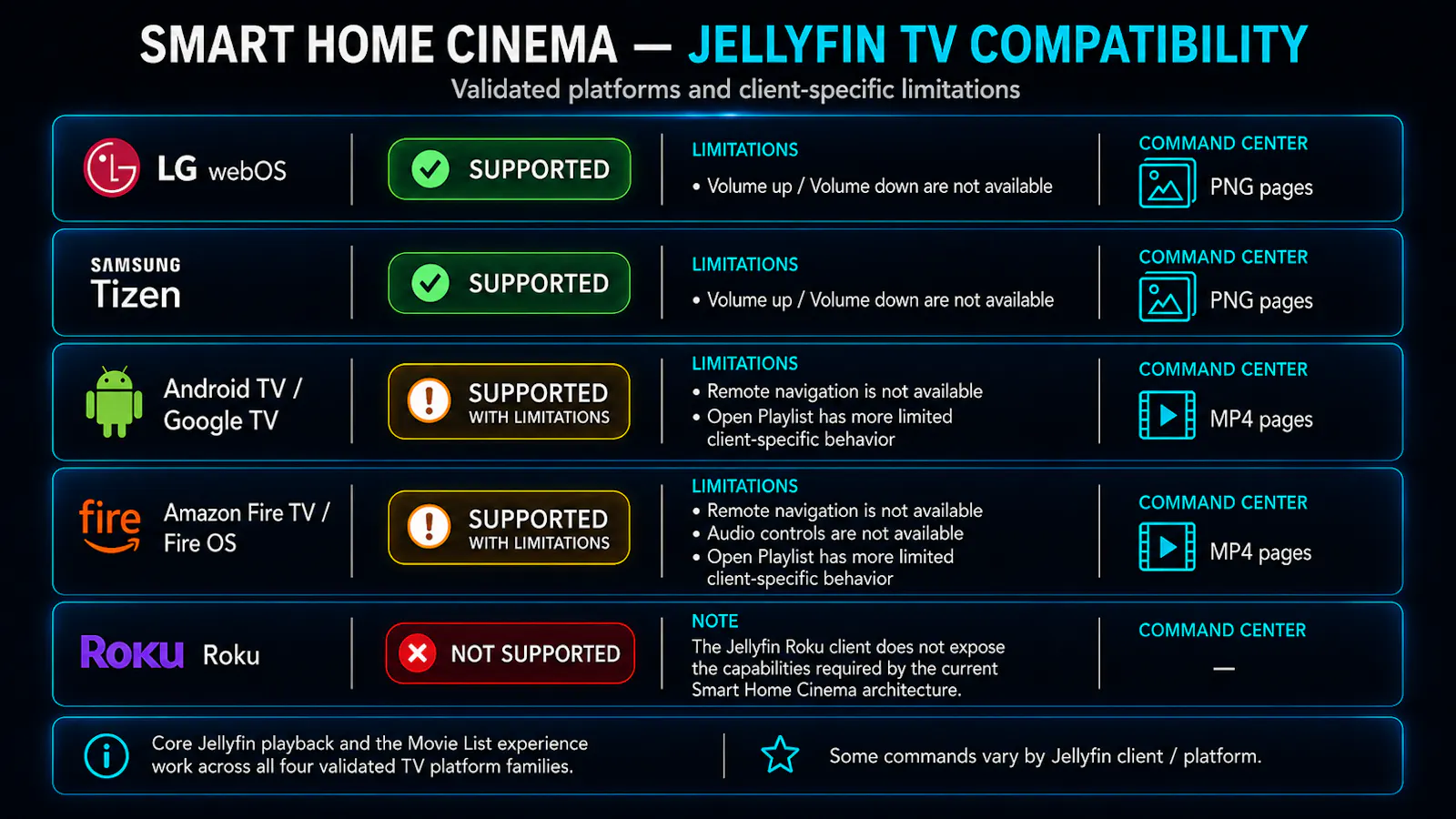 Smart Home Cinema for Jellyfin screenshot 5