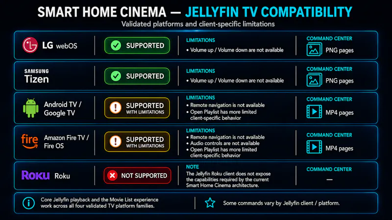 Smart Home Cinema for Jellyfin screenshot 5