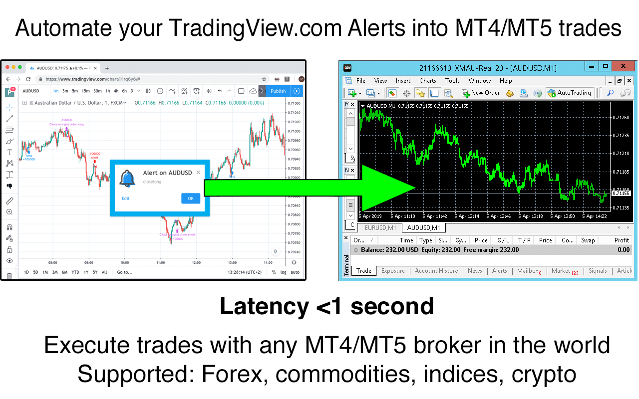 TradingConnector gallery image