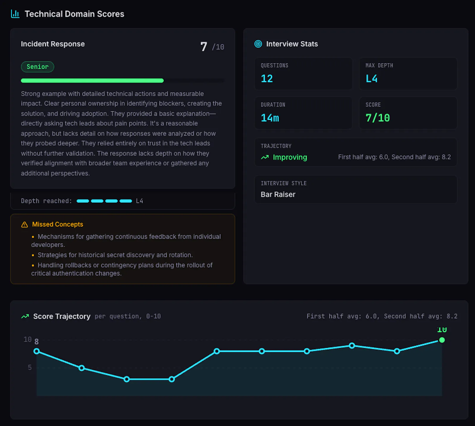 CyberLoop screenshot 3