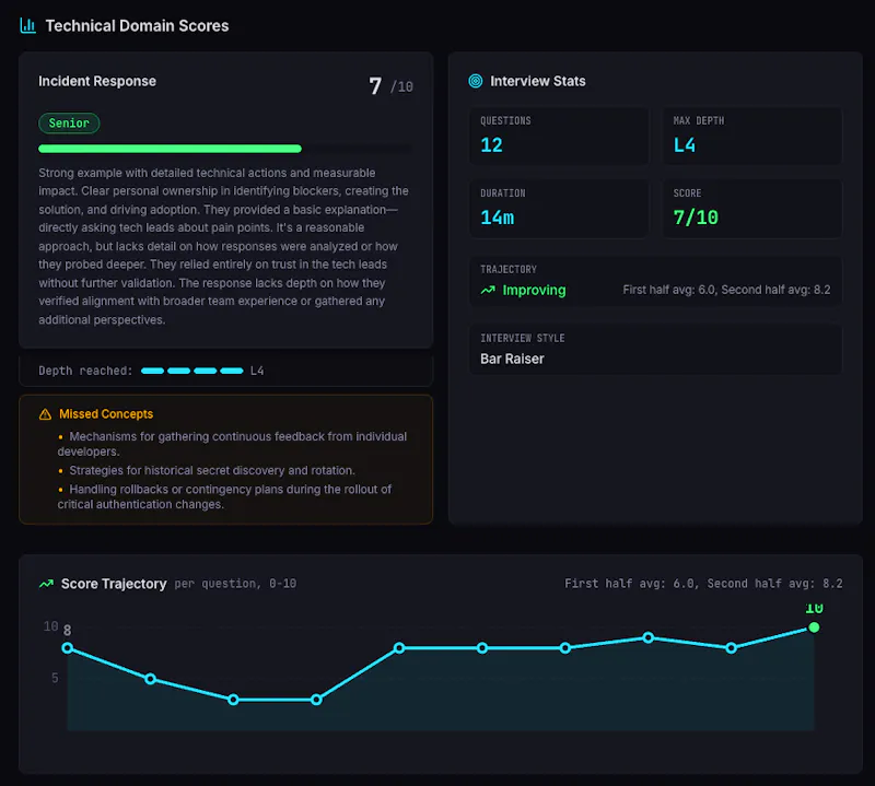 CyberLoop screenshot 3