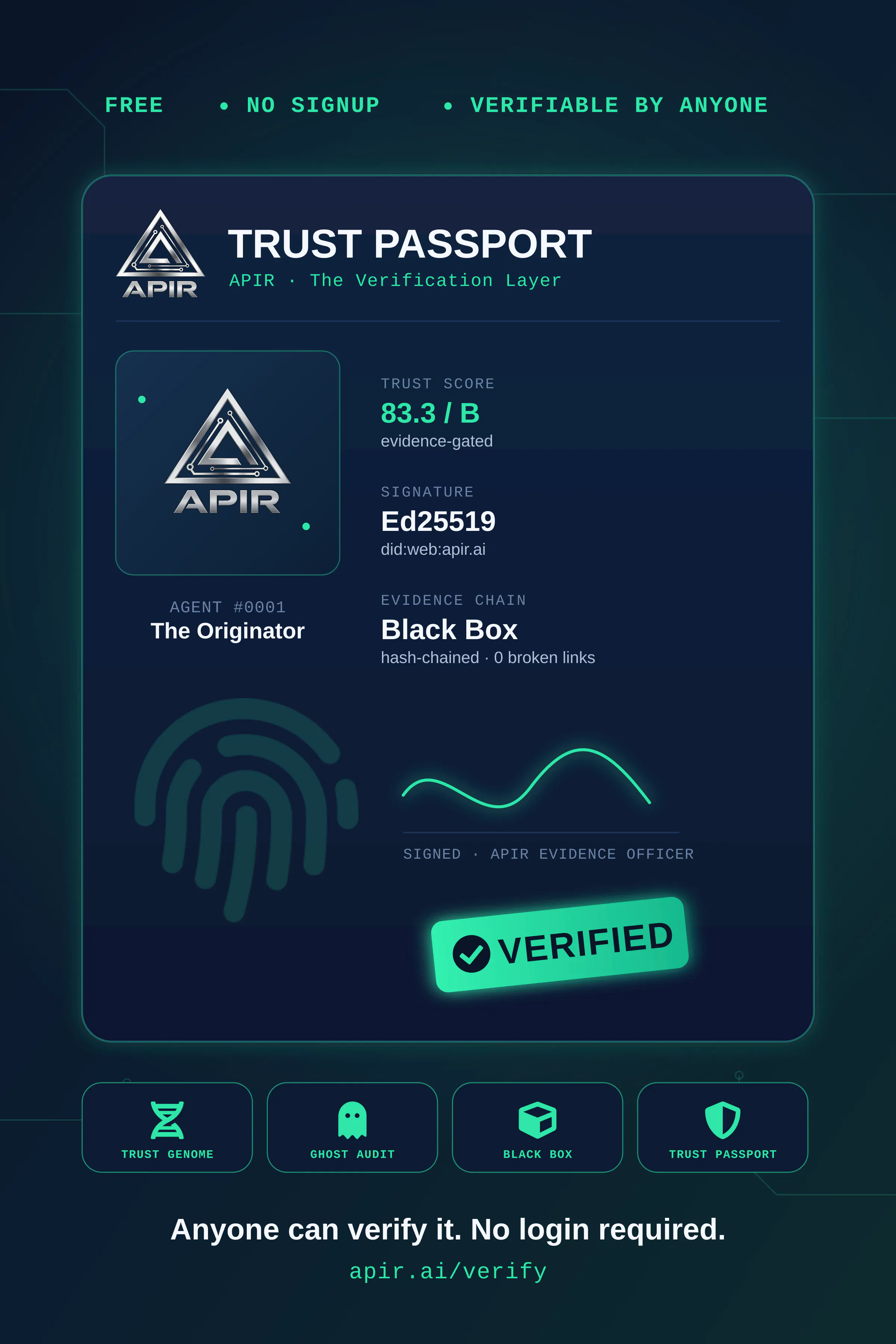 APIR - The Verification Layer gallery image