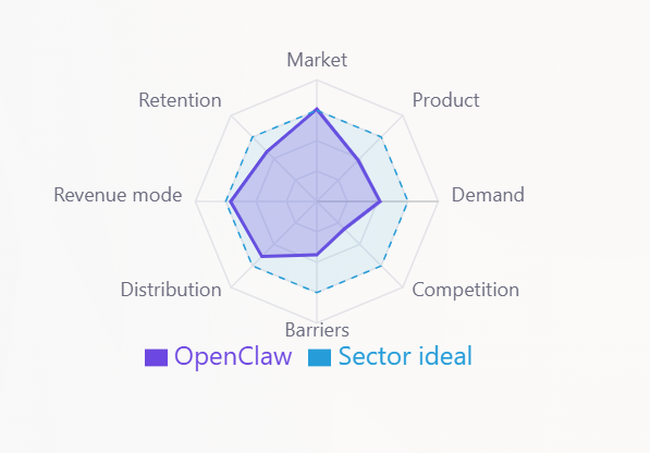 Scale Or Kill gallery image