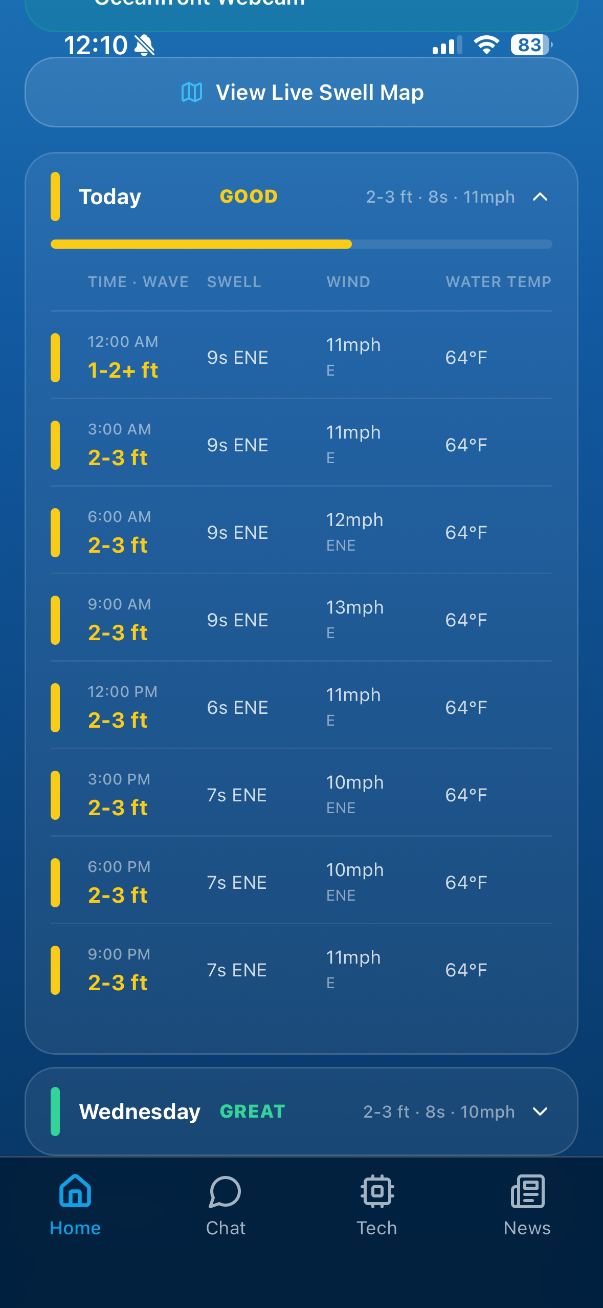 Surfline with Shark Activity gallery image