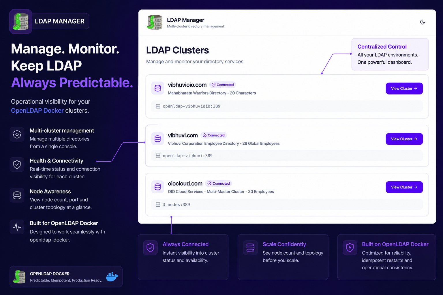 LDAP Manager gallery image