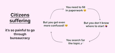 Tramitit gallery image