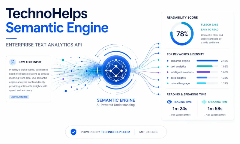 TechnoHelps Semantic Engine I SEO Tool screenshot 1