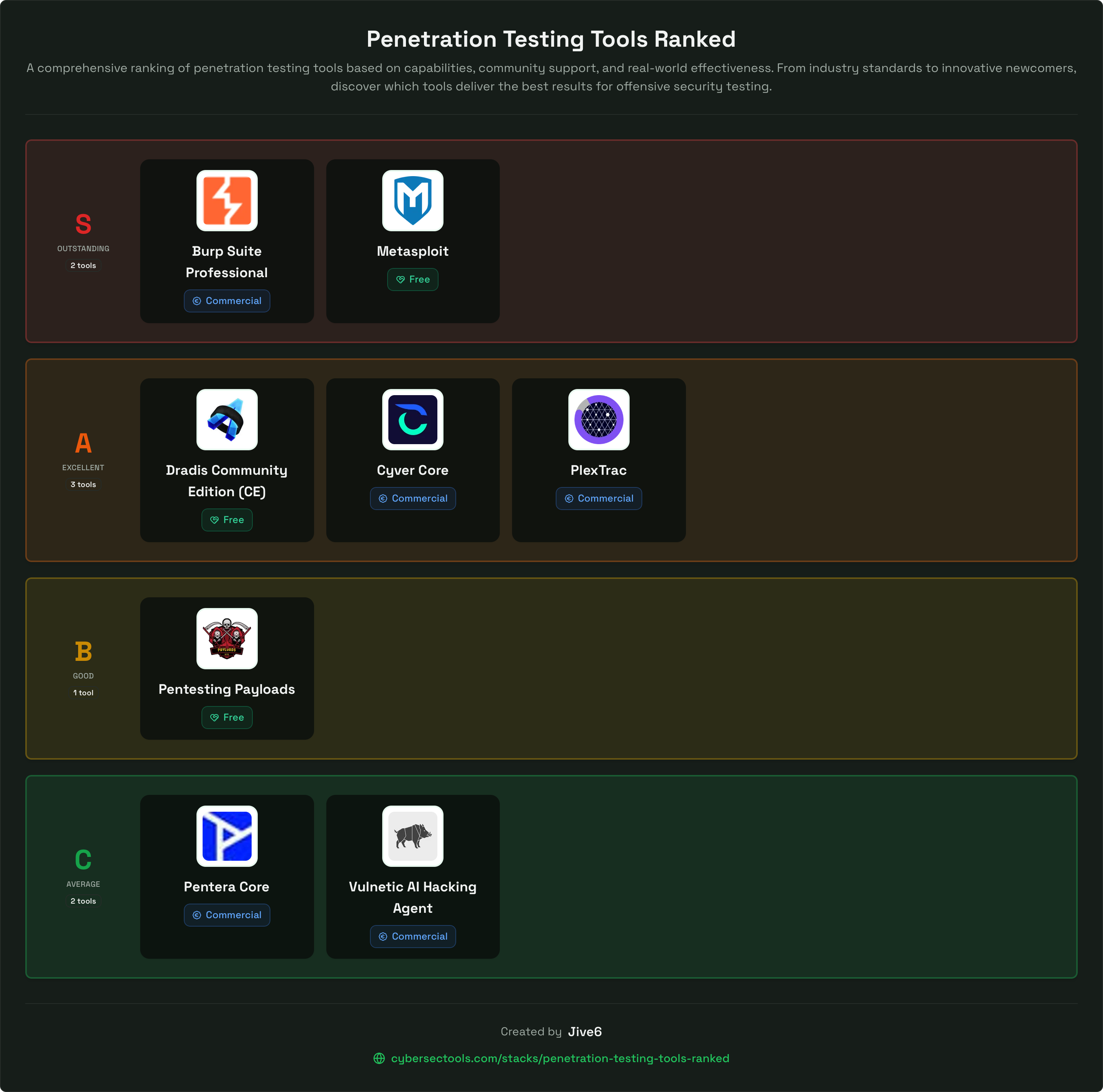 CybersecTools gallery image