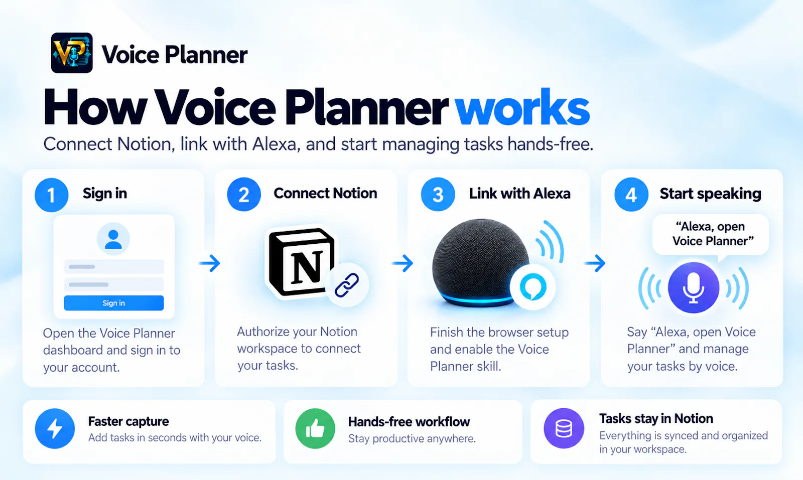 Voice Planner screenshot 4