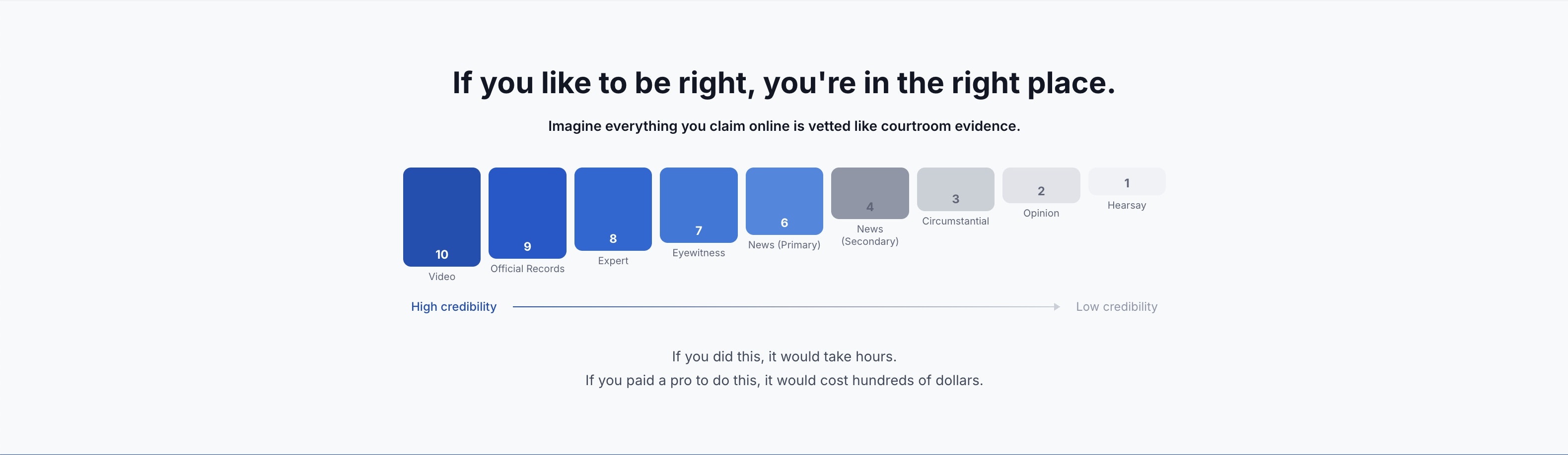 ACTUALLY! Instant Algo Fact-Checking - Main product screenshot demonstrating key features and user interface