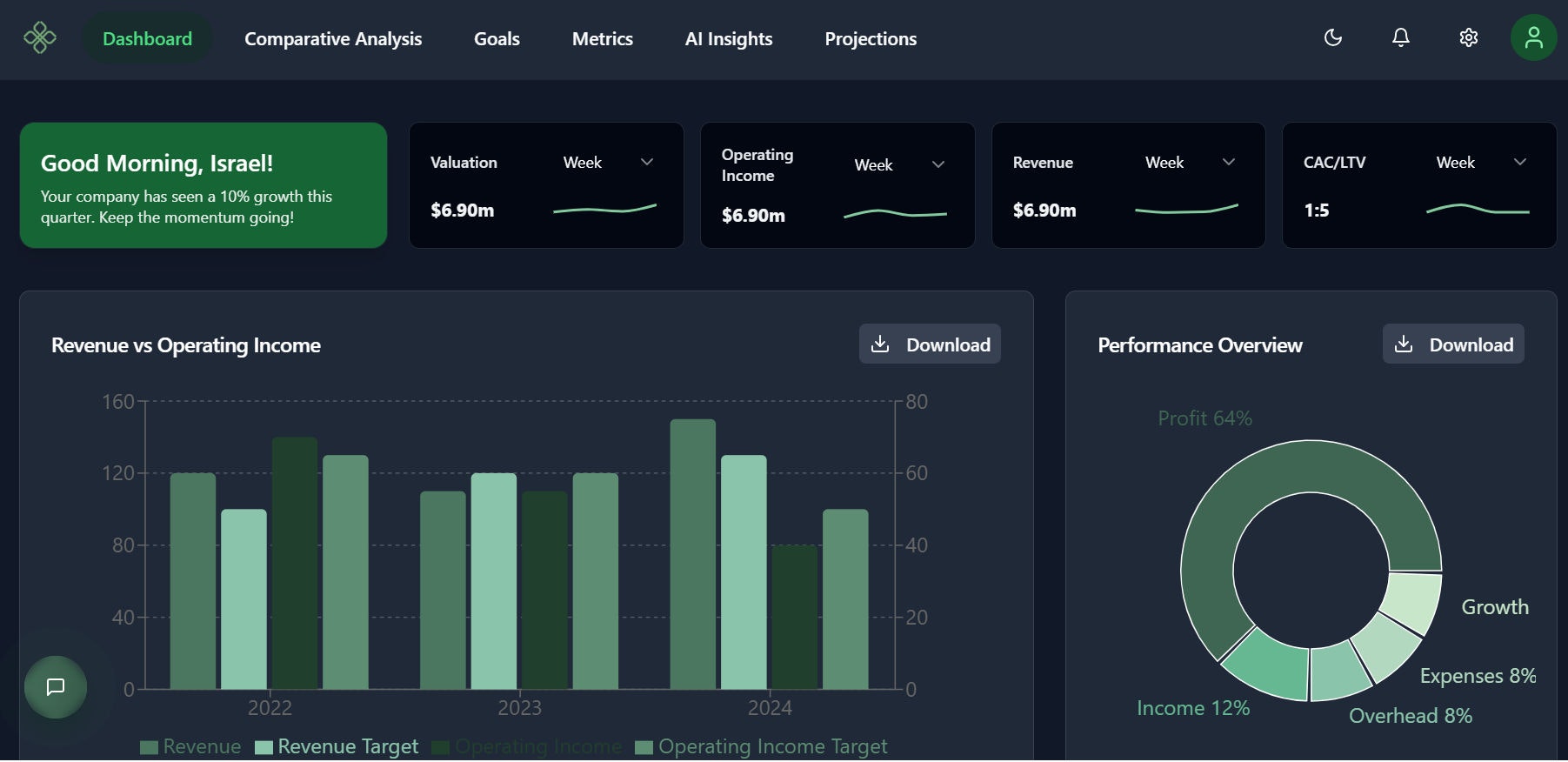 Flower AI - Data-Driven actionable insights for founders & investors medya 2