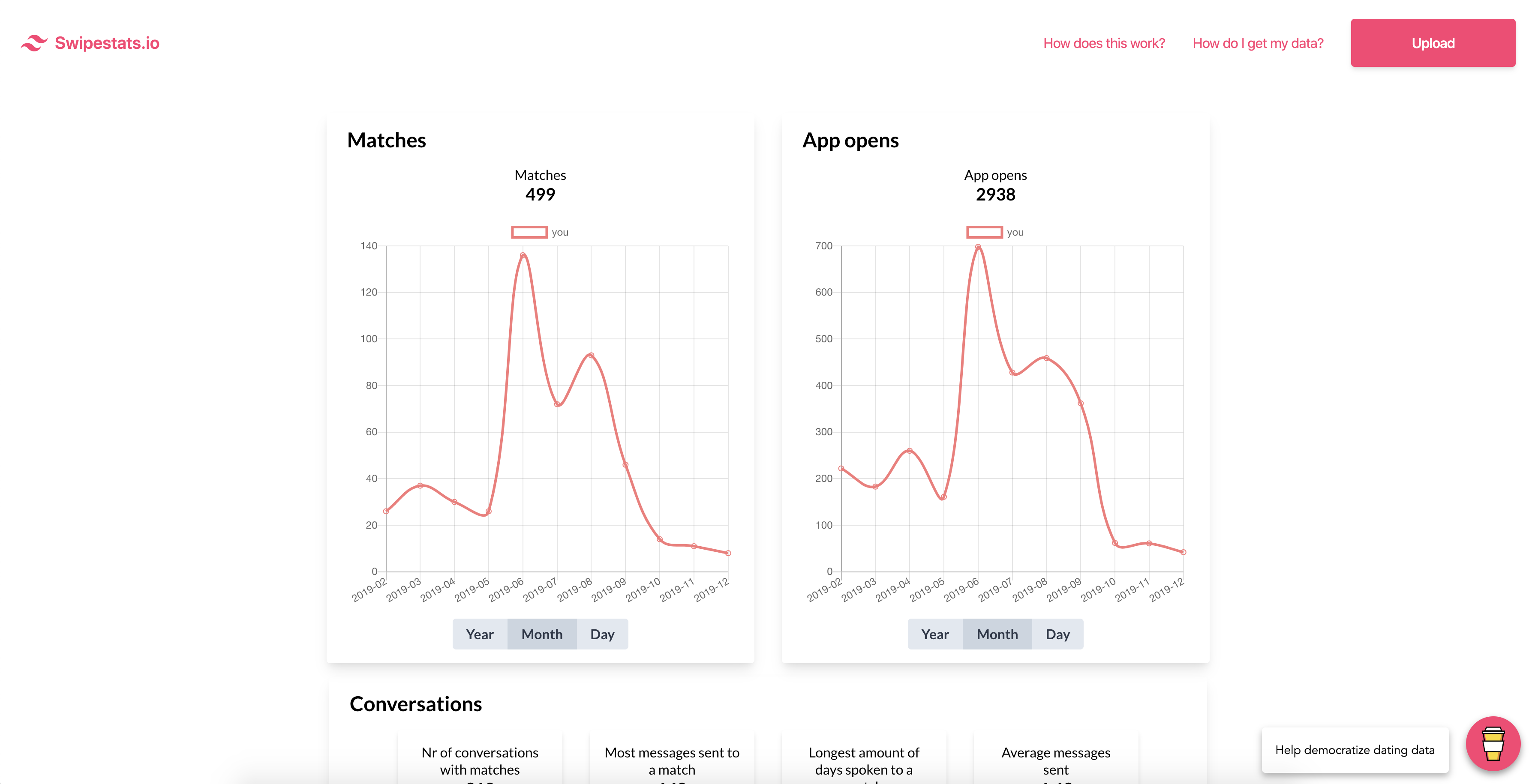 Swipestats.io gallery image