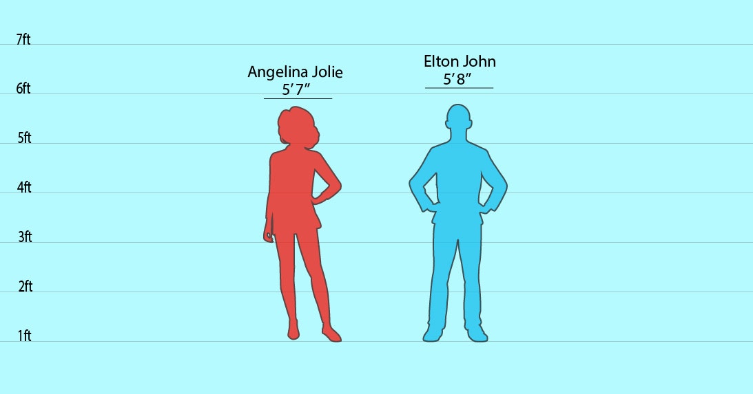 CompareHeight - Screenshot 3 showing product features and functionality
