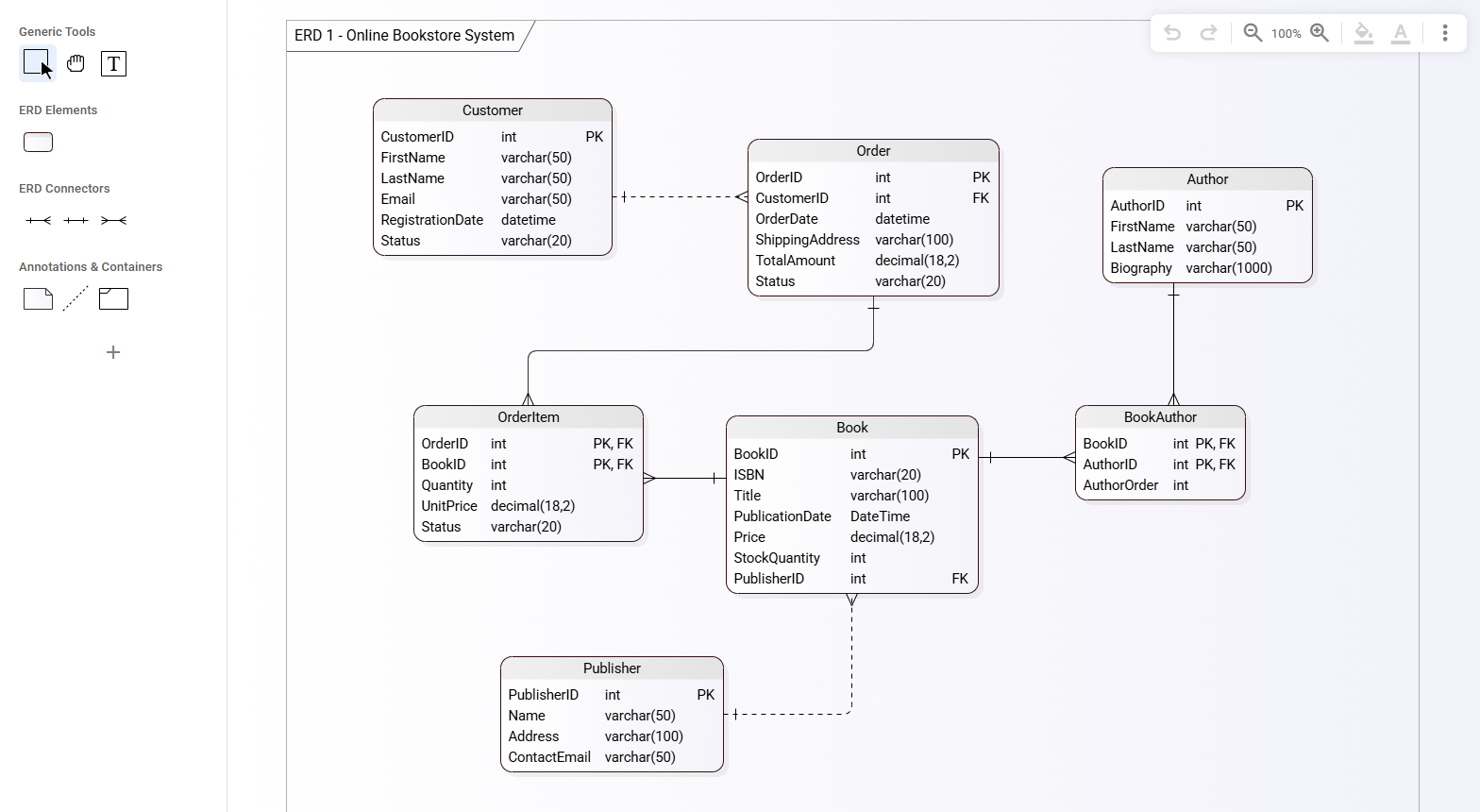 ModelDraw - Profesyonel diyagramlama, herhangi bir boyuttaki takımlar için ücretsiz medya 6