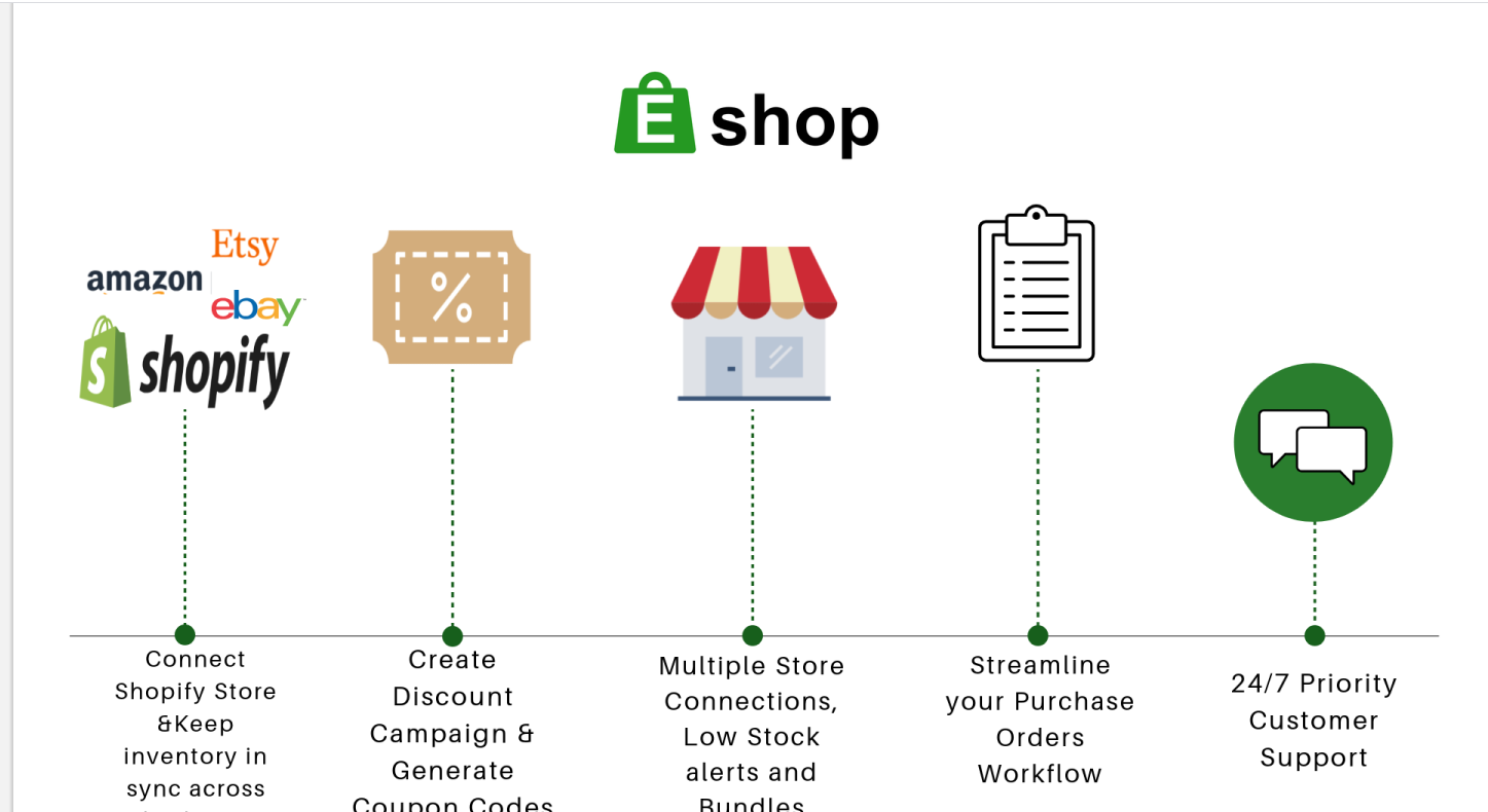 Easemyshop - um aplicativo de inventário do Shopify media 1