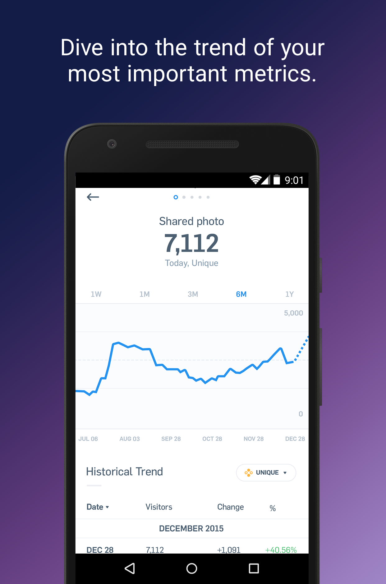 Mixpanel Mobile Dashboards for Android gallery image