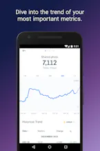 Mixpanel Mobile Dashboards for Android gallery image