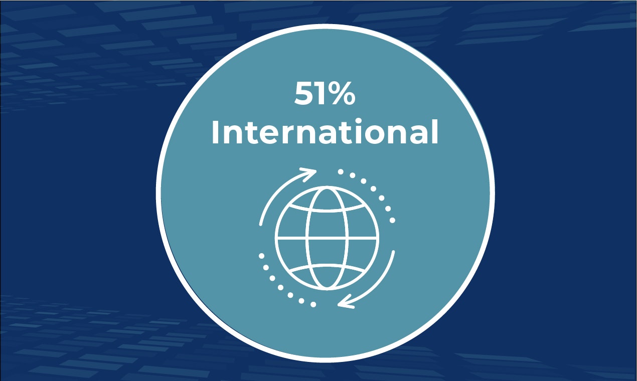Product Management Skills Benchmark gallery image