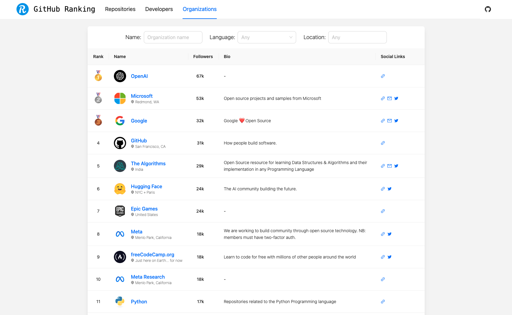 GitHub Ranking gallery image