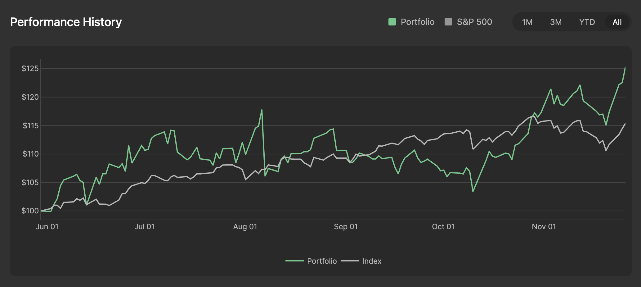 AI Hedge Fund | Undervalued.ai gallery image