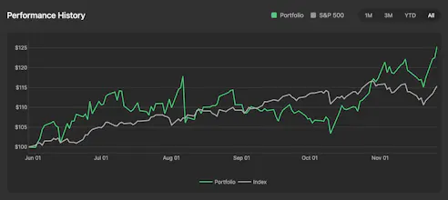 AI Hedge Fund | Undervalued.ai gallery image