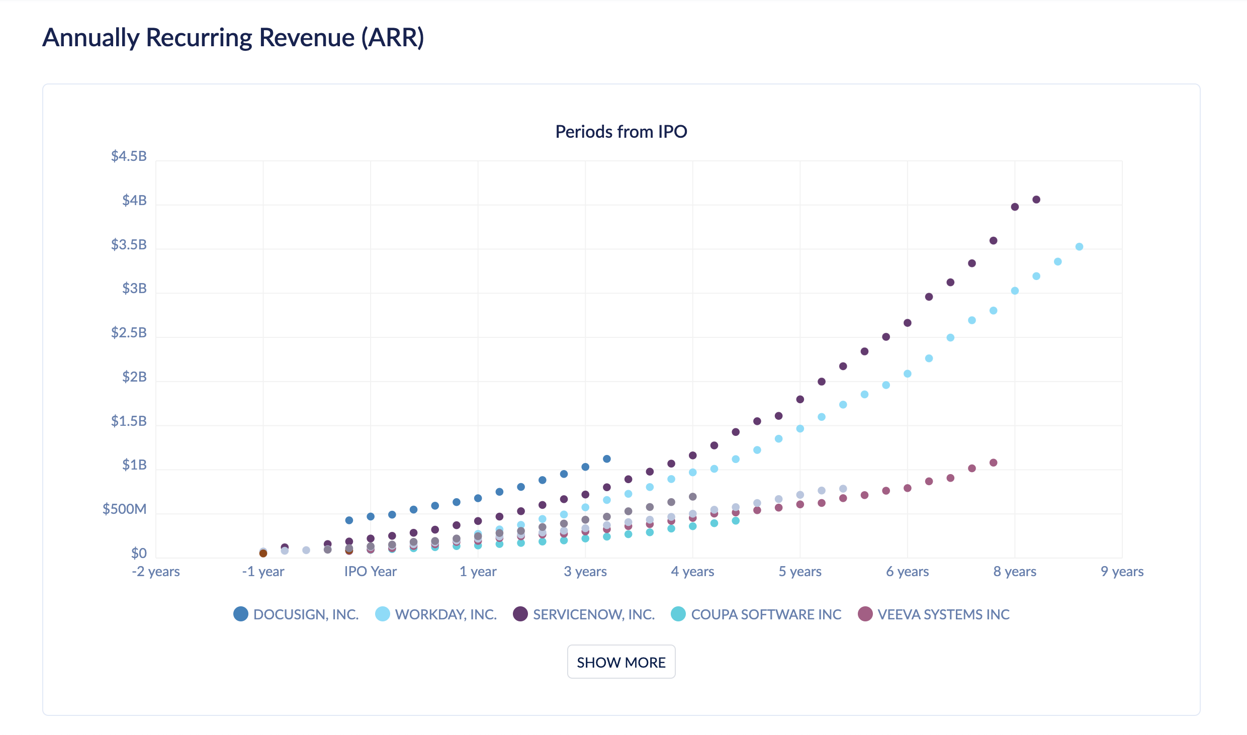 Public Company Benchmark Analysis gallery image