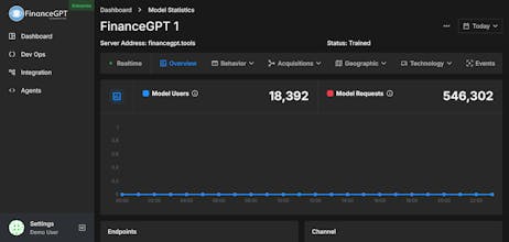 FinanceGPT Cloud gallery image