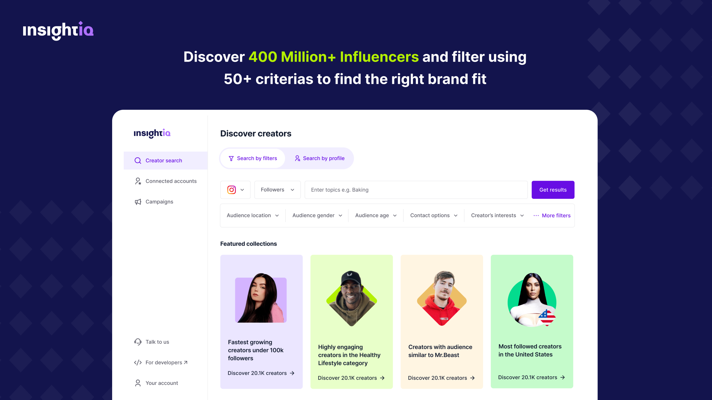 ROI Measurement media 4