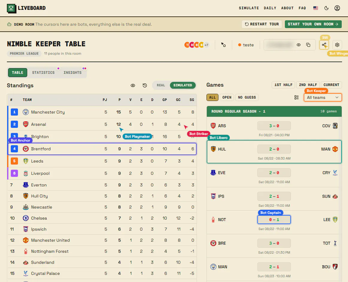 LiveBoard gallery image