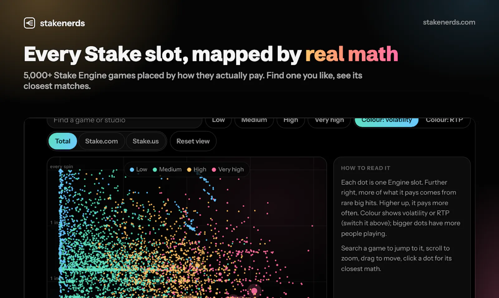 StakeNerds screenshot 1
