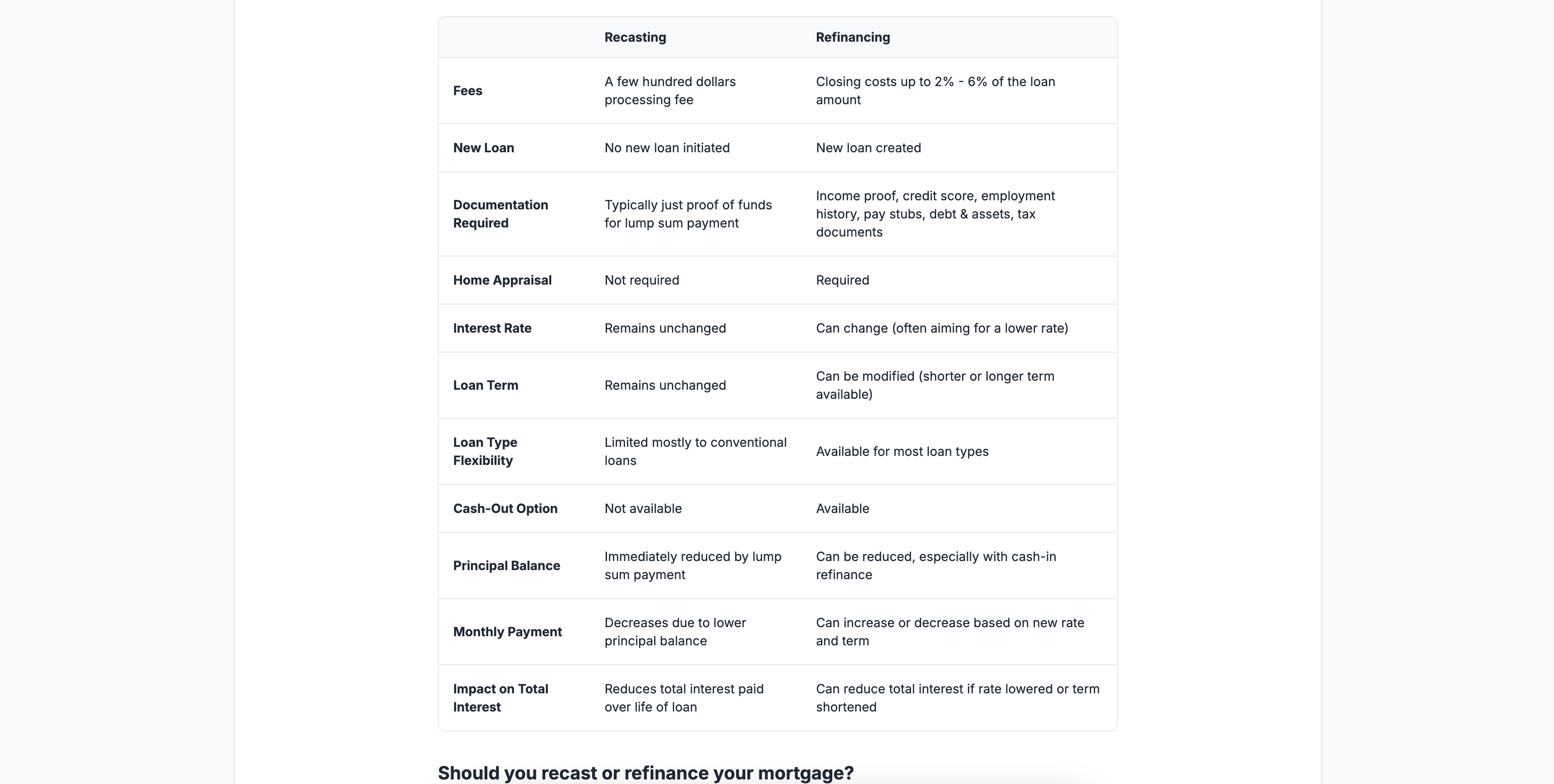 Mortgage Recast Calculator gallery image