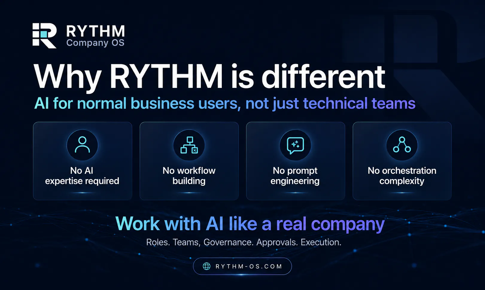 RYTHM Company OS gallery image