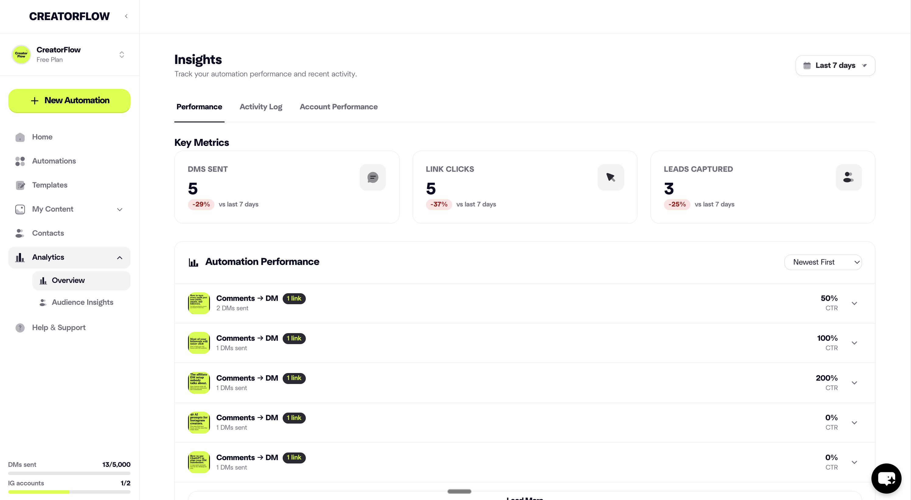 CreatorFlow gallery image