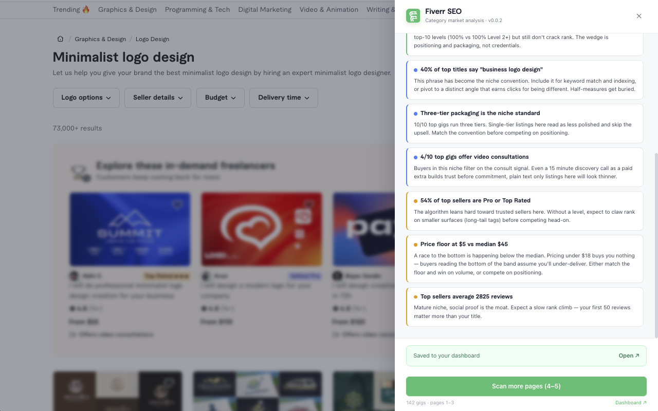 Fiverr SEO Analyzer gallery image