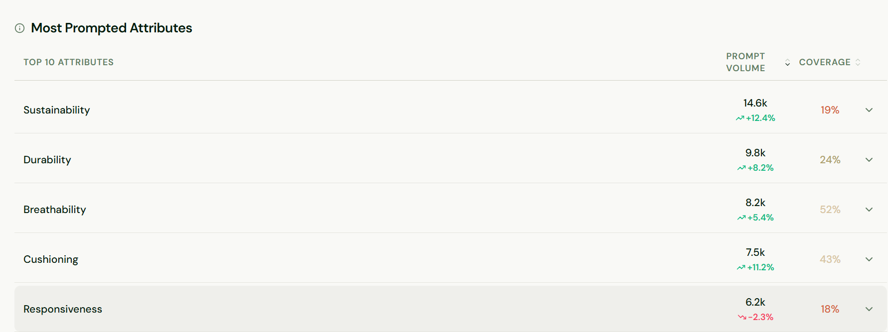 Autonomy - Screenshot 2 showing product features and functionality