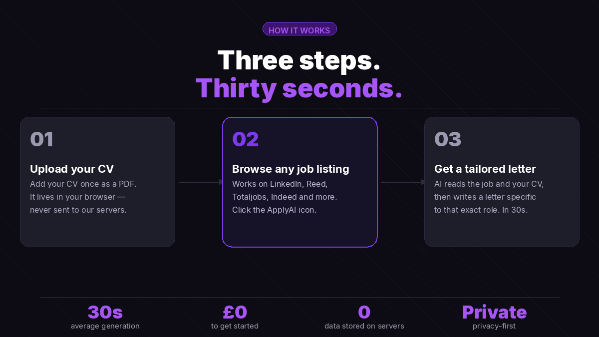 ApplyAI — Job Application Assistant gallery image