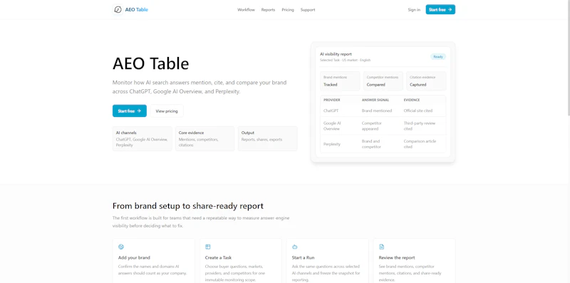 AEO Table screenshot 2