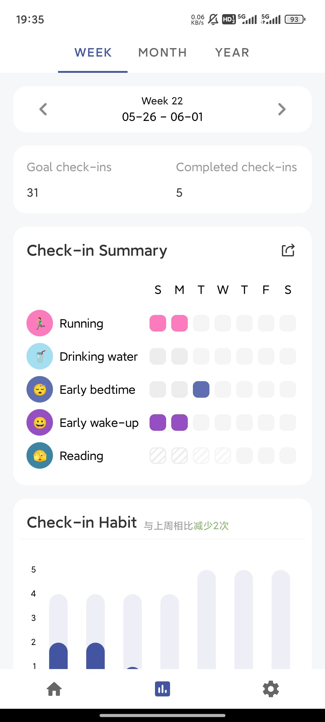 iHabit gallery image