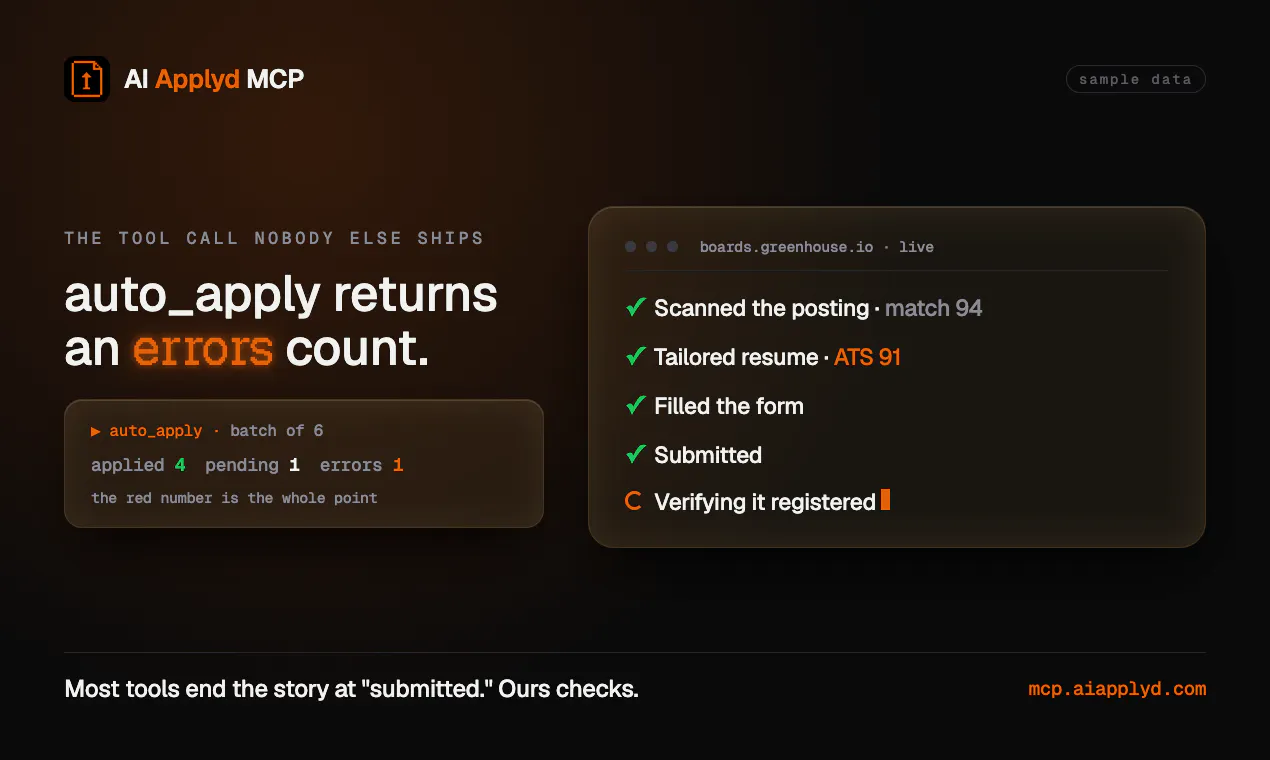 AI Applyd MCP gallery image