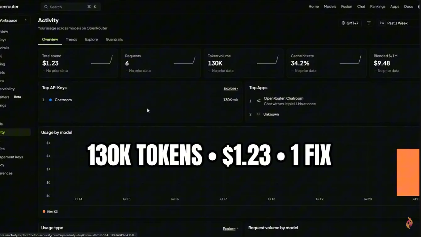 Kimi K3 5 Use Cases on Free Plan gallery image