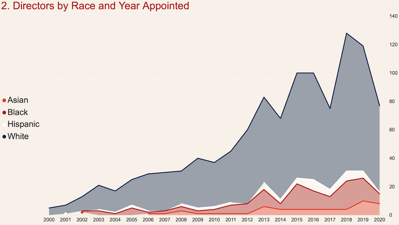 Bored of Directors gallery image