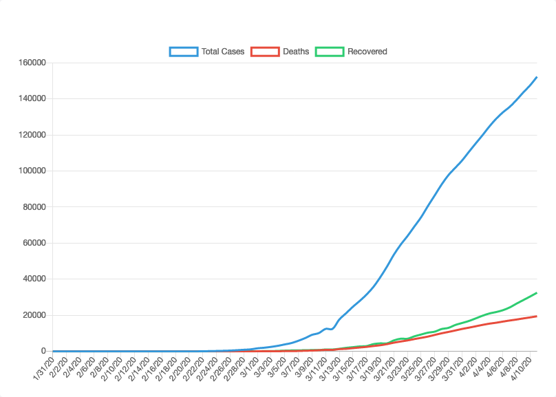 WPCOVID-19 plugin for WordPress gallery image